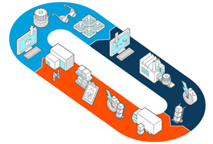 The Impact of 3D Printing on the Supply Chain