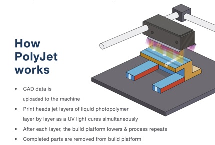 what is polyjet infographic