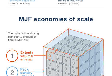 multi jet fusion infographic
