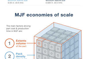 Infographic: What Is Multi Jet Fusion?
