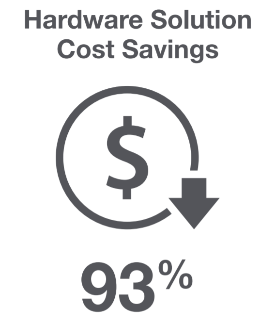 hardware solutions cost saving  93