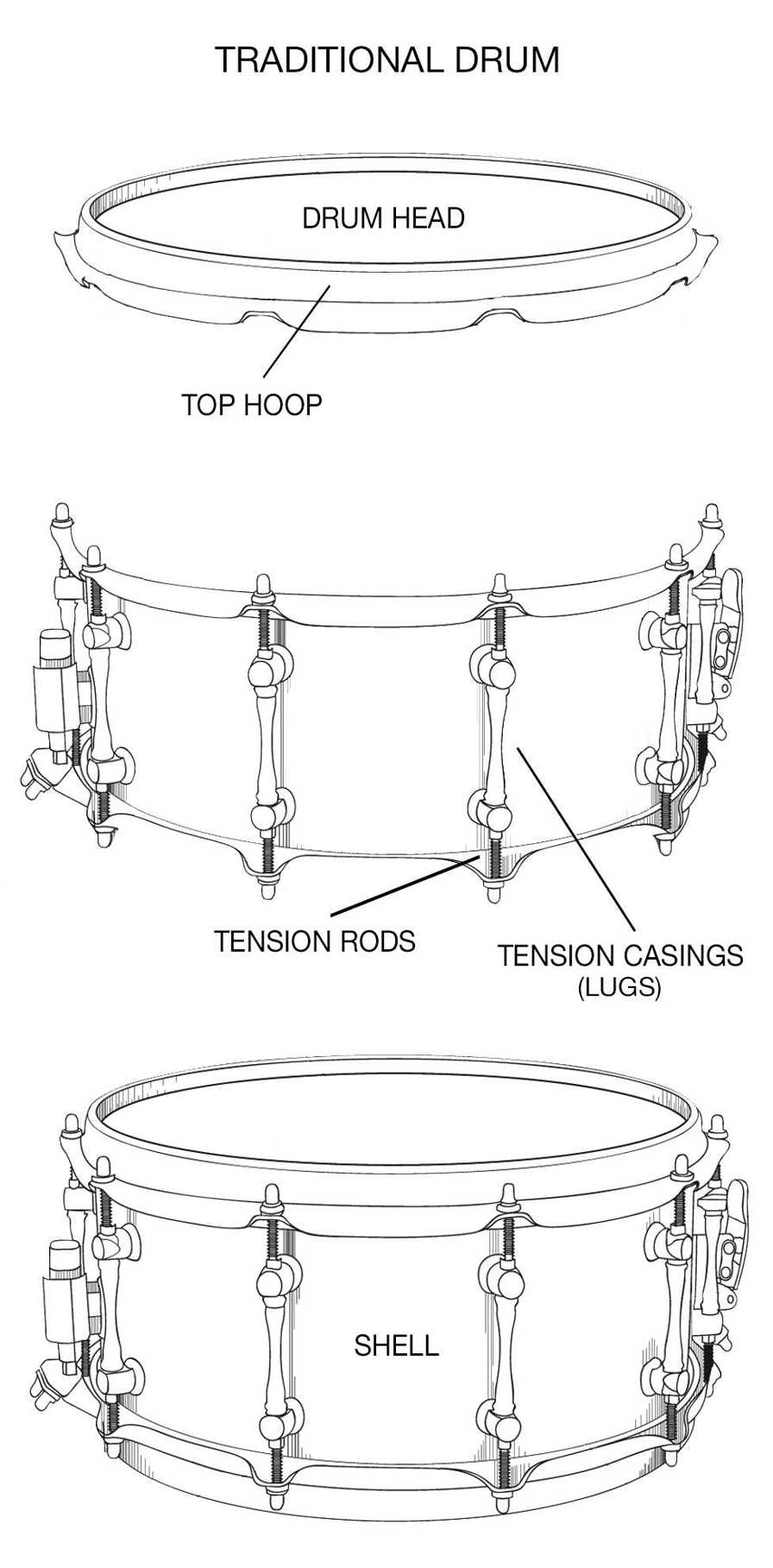 illustration of parts of a traditional drum