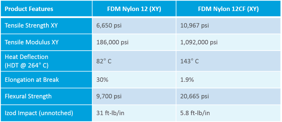 3d printing production parts