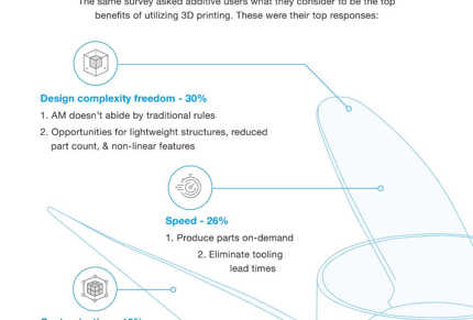 benefits of 3d printing for your business 940w