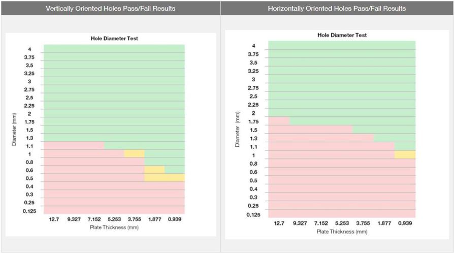 laser sintering design guide