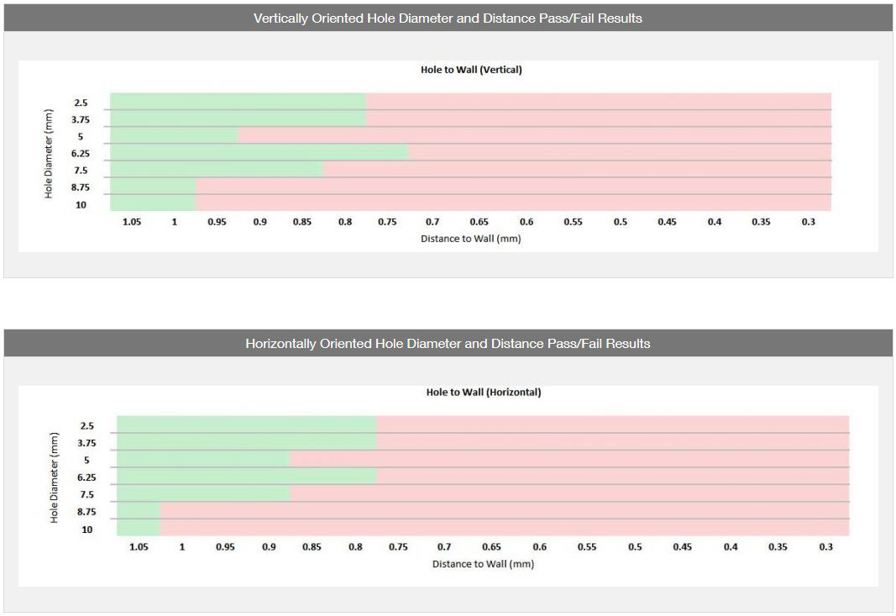 laser sintering design tips