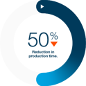 fifty percent reduction in production time.