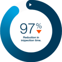 ninety seven percent reduction in inspection time.