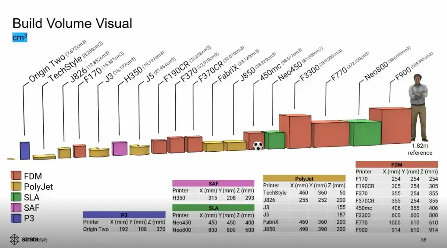 large-format-printers-build-volume-graph