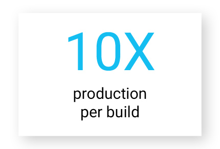Key claims 10X production