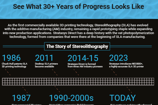 Stratasys Direct History of SLA Infographic preview